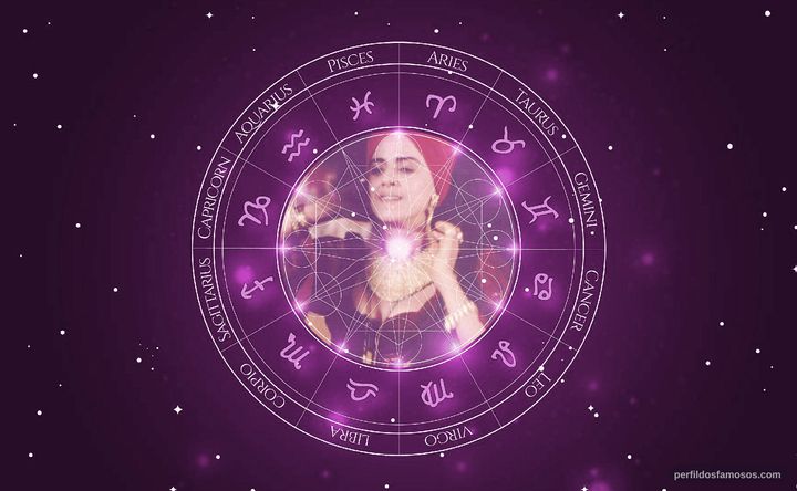 Imagem representando o mapa astral de Marieta Severo