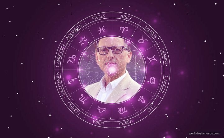 Imagem representando o mapa astral de Marijan Hinteregger