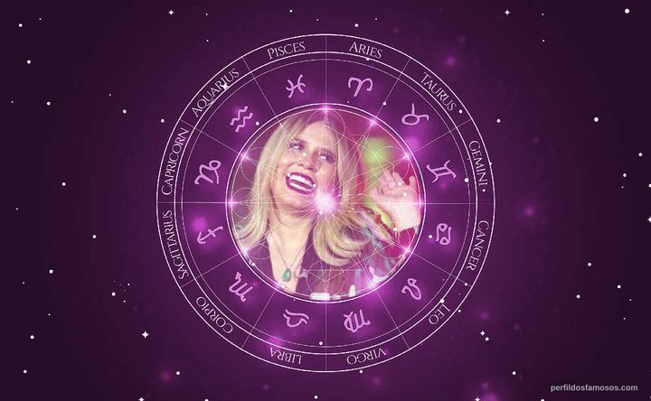 Imagem representando o mapa astral de Marília Mendonça