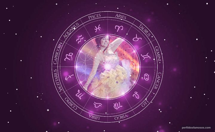 Imagem representando o mapa astral de Marília Pêra