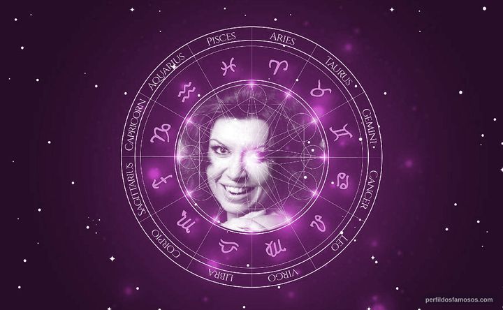 Imagem representando o mapa astral de Marilu Martinelli