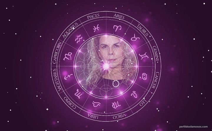 Imagem representando o mapa astral de Marilyn Ghigliotti