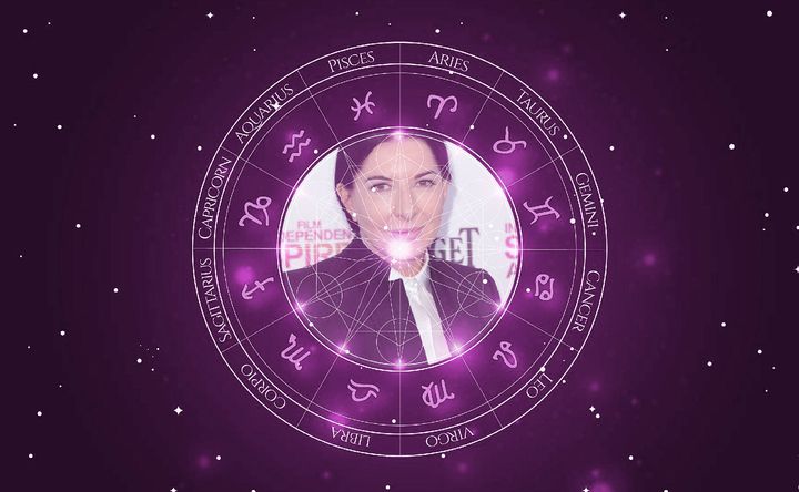 Imagem representando o mapa astral de Marina Abramovic