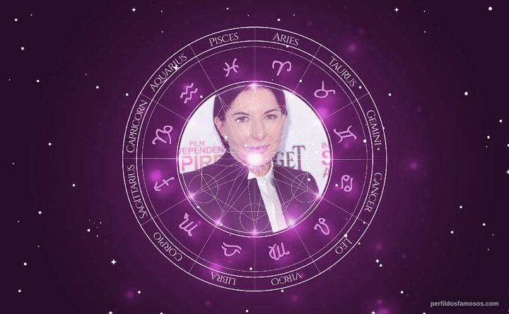 Imagem representando o mapa astral de Marina Abramovic