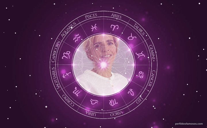 Imagem representando o mapa astral de Marina Albuquerque