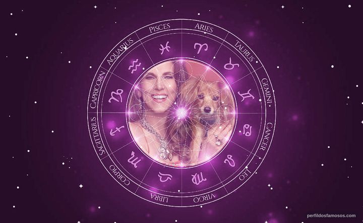 Imagem representando o mapa astral de Marina Anderson