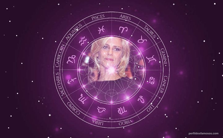 Imagem representando o mapa astral de Marina Foïs