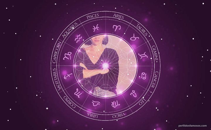 Imagem representando o mapa astral de Marina Lima