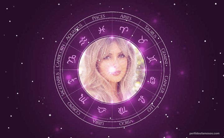Imagem representando o mapa astral de Marina Martini