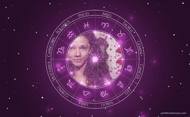 Imagem representando o mapa astral de Marina Nery