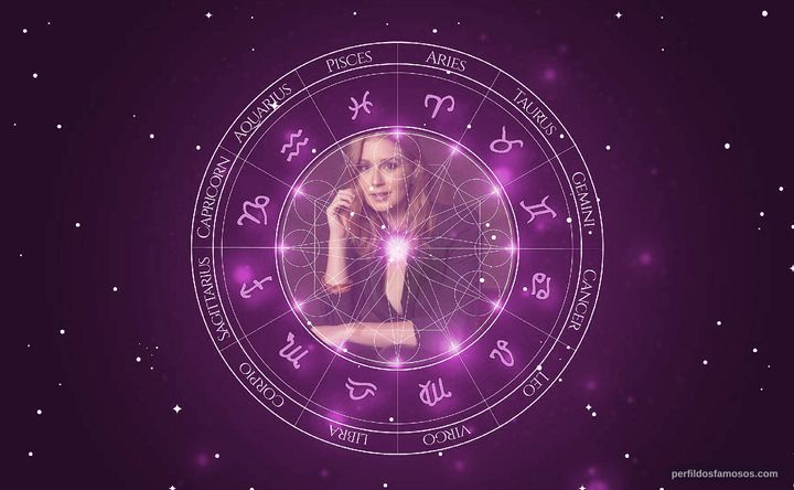 Imagem representando o mapa astral de Marina Ruy Barbosa