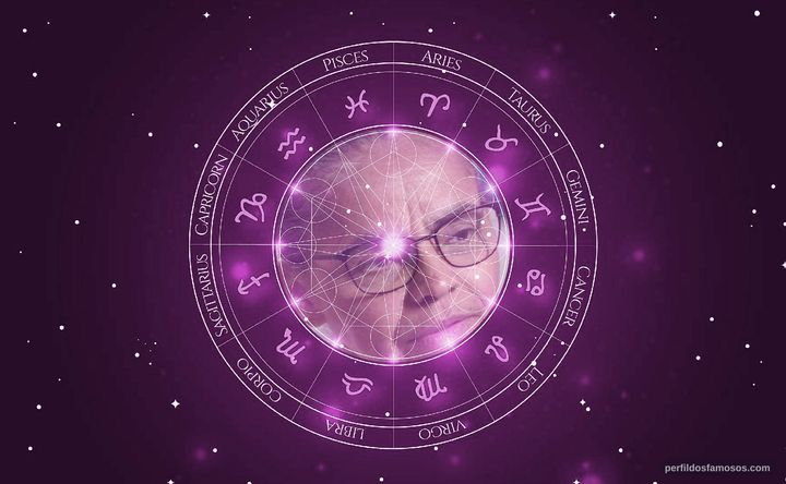 Imagem representando o mapa astral de Marina Silva