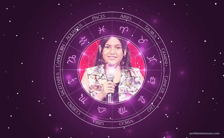 Imagem representando o mapa astral de Marina Silveira