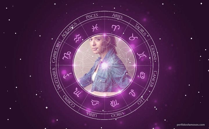 Imagem representando o mapa astral de Marina Squerciati