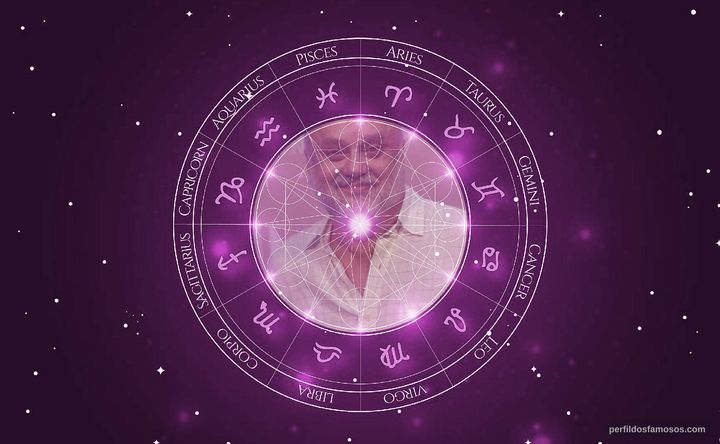 Imagem representando o mapa astral de Mario Borges