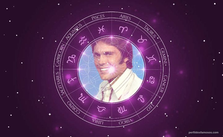 Imagem representando o mapa astral de Mário Cardoso