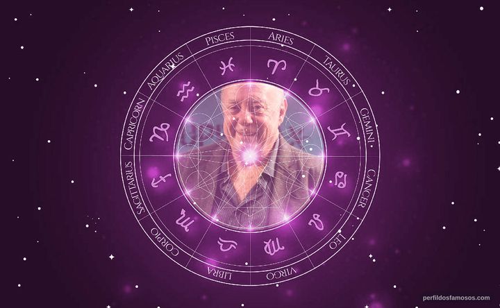 Imagem representando o mapa astral de Mário César Camargo