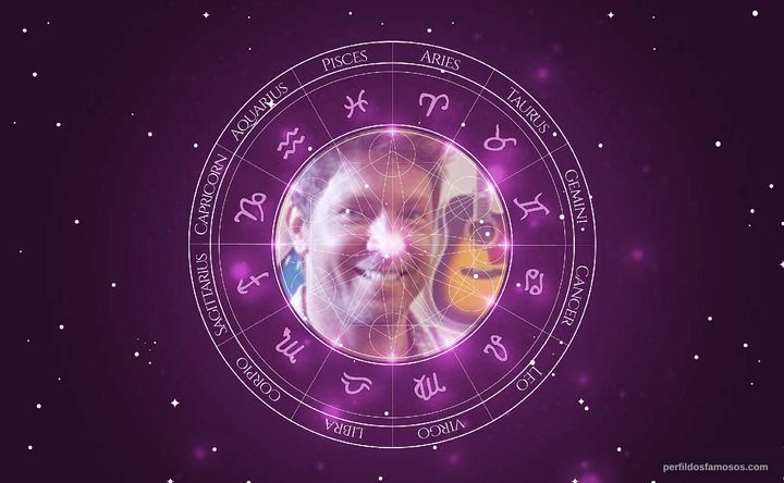 Imagem representando o mapa astral de Mário Frias