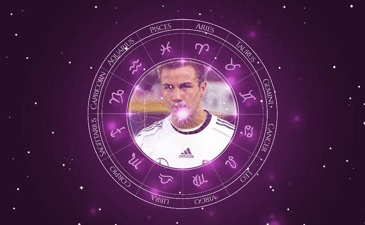 Imagem representando o mapa astral de Mario Götze