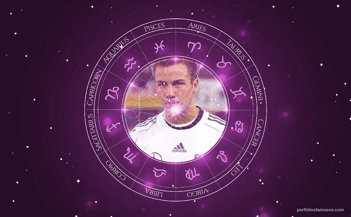 Imagem representando o mapa astral de Mario Götze