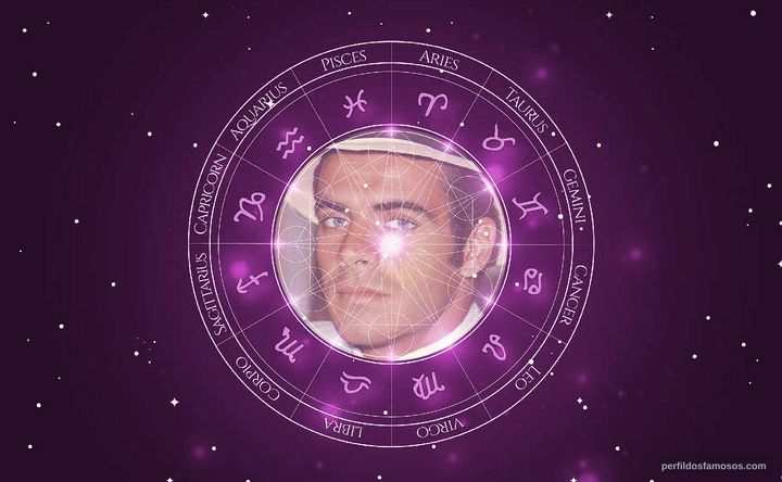 Imagem representando o mapa astral de Mário Gomes
