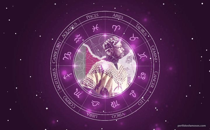 Imagem representando o mapa astral de Mario Joyner