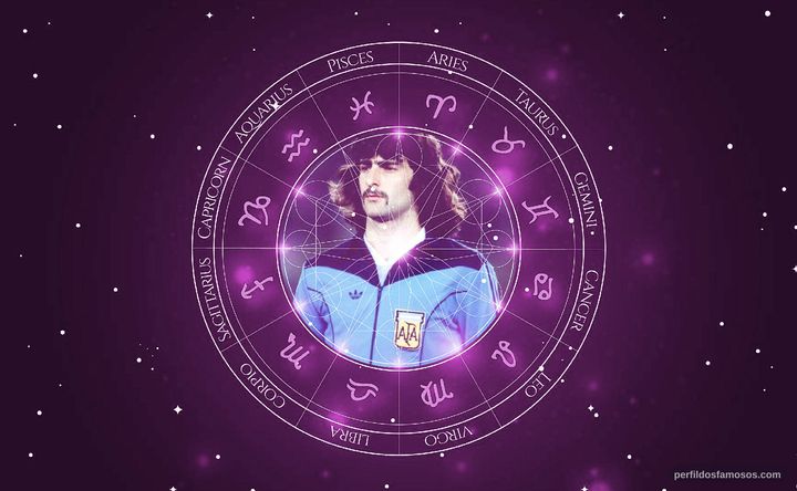 Imagem representando o mapa astral de Mario Kempes