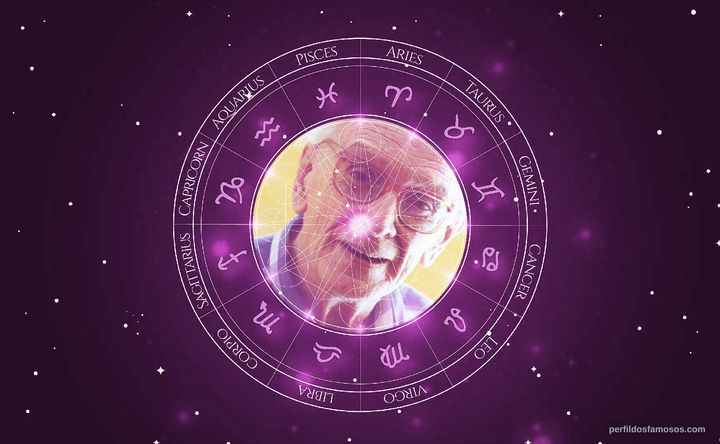 Imagem representando o mapa astral de Mário Lago