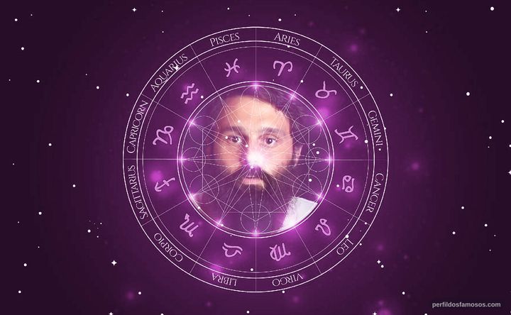Imagem representando o mapa astral de Mario Schwartzmann