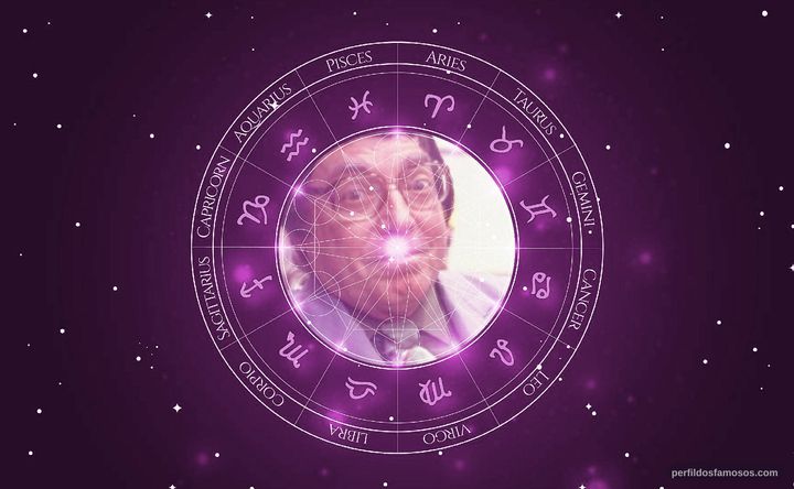 Imagem representando o mapa astral de Mário Tupinambá
