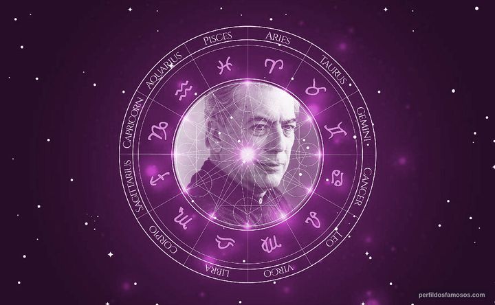 Imagem representando o mapa astral de Mario Vargas Llosa