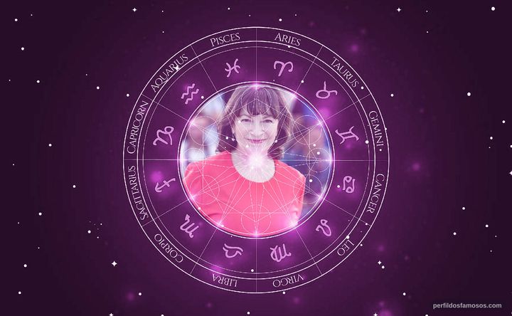 Imagem representando o mapa astral de Marion Bailey