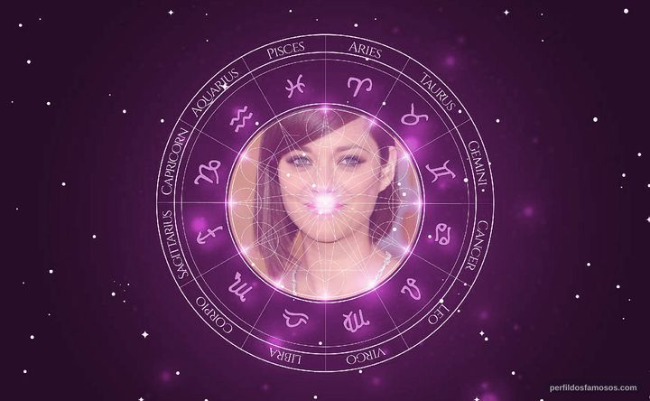 Imagem representando o mapa astral de Marion Cotillard