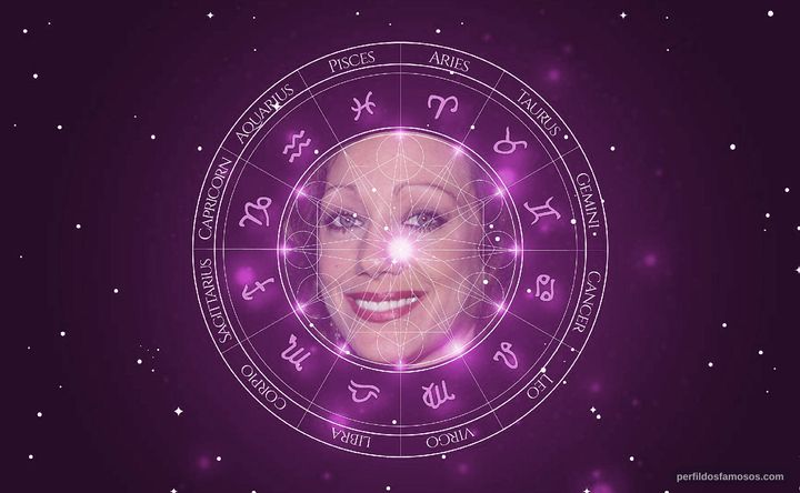 Imagem representando o mapa astral de Marisa Berenson