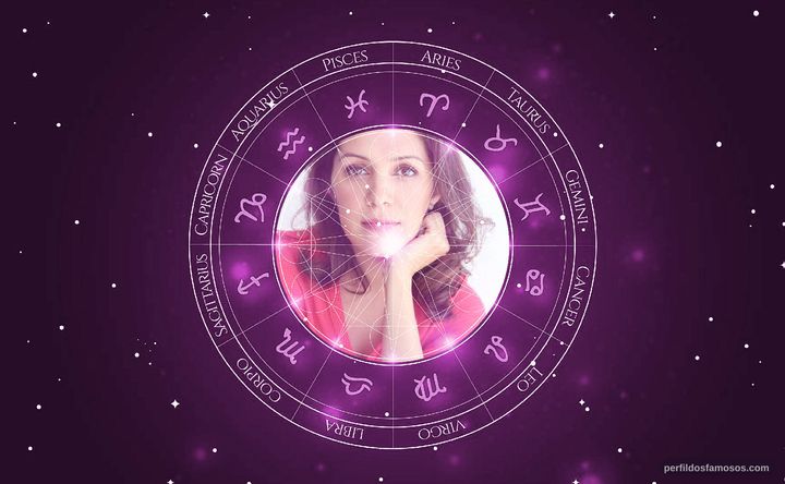 Imagem representando o mapa astral de Marisa Echeverria