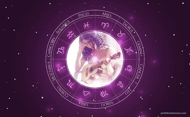 Imagem representando o mapa astral de Marisa Monte