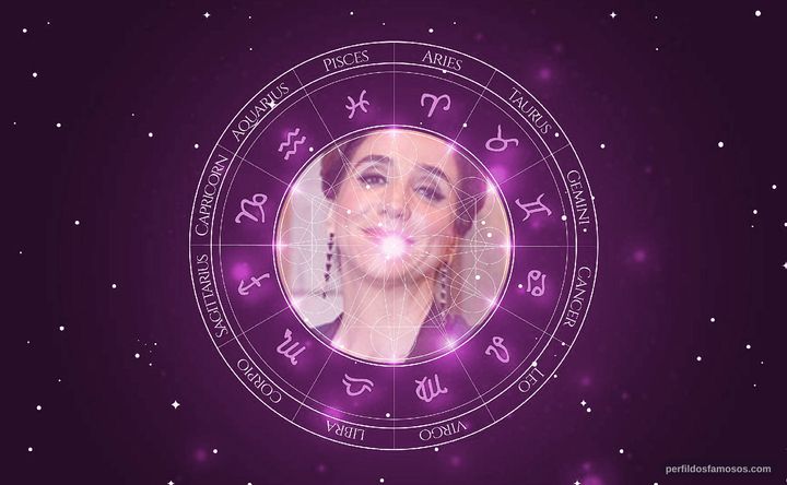 Imagem representando o mapa astral de Marisa Orth