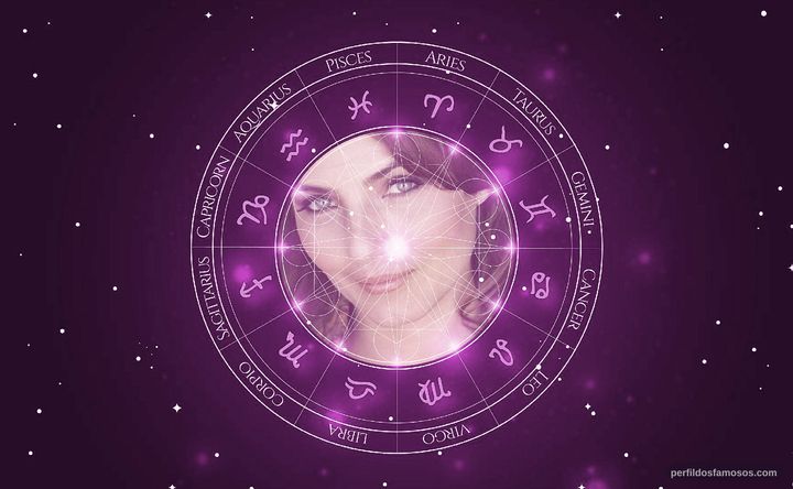Imagem representando o mapa astral de Marisa Petroro