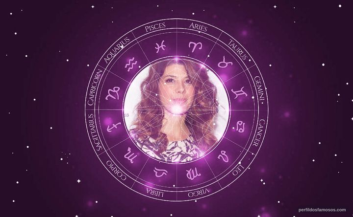Imagem representando o mapa astral de Marisa Tomei