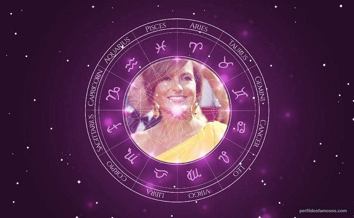 Imagem representando o mapa astral de Mariska Hargitay
