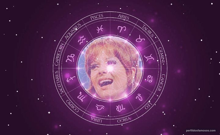 Imagem representando o mapa astral de Marisol Malaret
