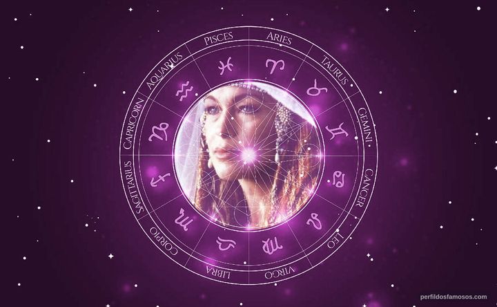 Imagem representando o mapa astral de Marisol