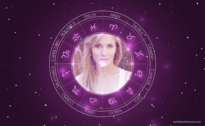 Imagem representando o mapa astral de Marissa Skell