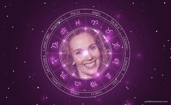 Imagem representando o mapa astral de Marita Geraghty
