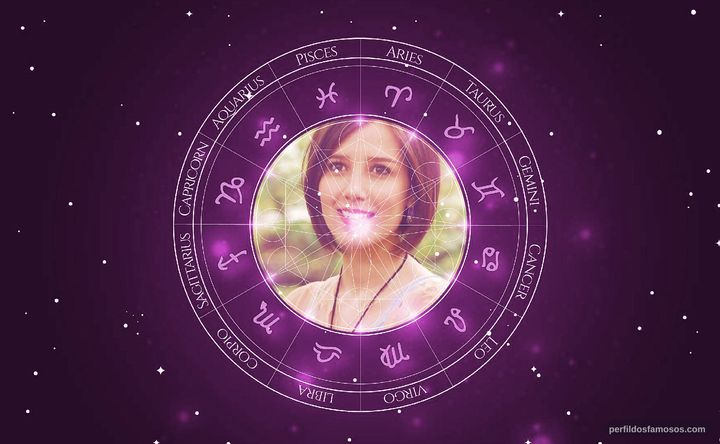 Imagem representando o mapa astral de Marjorie Estiano