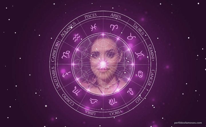Imagem representando o mapa astral de Marjorie Gerardi