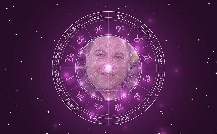 Imagem representando o mapa astral de Mark Addy