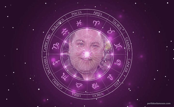 Imagem representando o mapa astral de Mark Addy