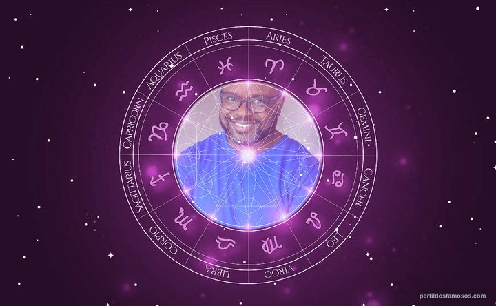 Imagem representando o mapa astral de Mark Anthony Williams