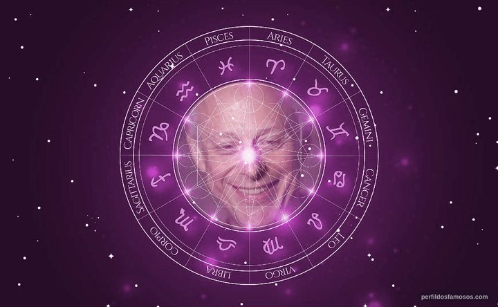 Imagem representando o mapa astral de Mark Blum